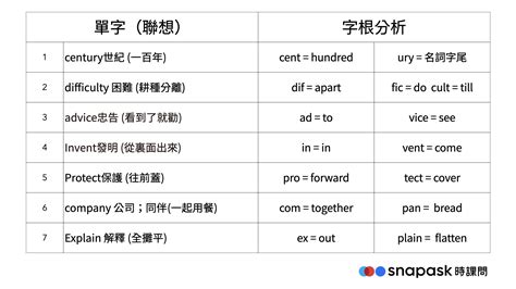 行嗎|行嗎的英文單字，行嗎的英文是什麽